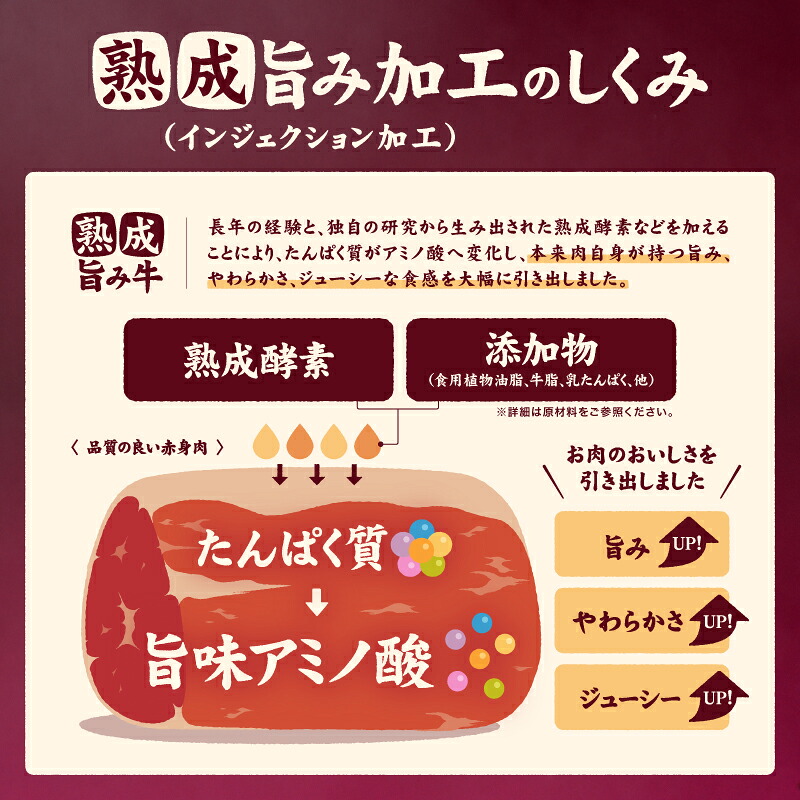 熟成旨み牛やわらかハラミカット 1kg 2kg 3kg インジェクション加工 味付けなし 業務用 愛媛県 松山市