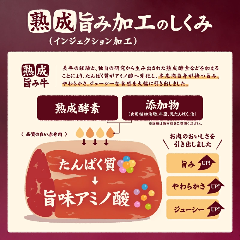 熟成旨み 牛タン 厚切り 500g / 1kg / 2kg / 3kg インジェクション加工 牛たん 牛タン タン たん 牛肉 肉 小分け 500g 個包装 冷凍 焼肉 焼き肉 BBQ バーベキュー ステーキ 丼物