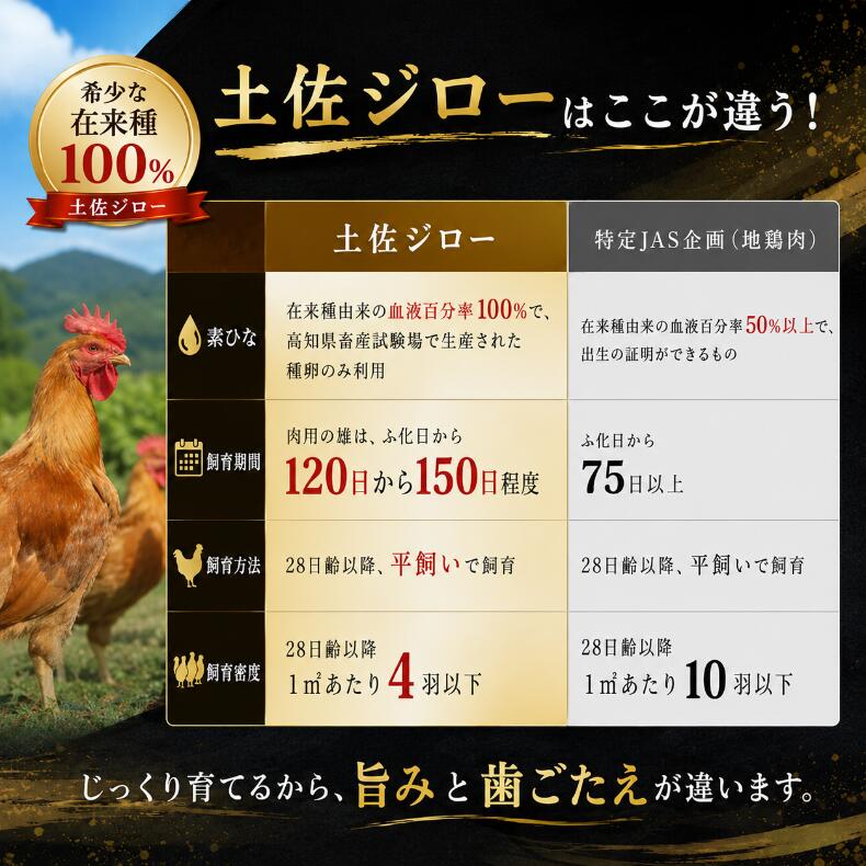 地鶏 土佐ジロー カット肉 200g×1～3袋 肉 鶏肉 とり もも むね ささみ もも肉 むね肉 鶏もも 鶏むね モモ ムネ チキン カット肉 冷凍 個包装 小分け 真空パック 焼き肉 焼肉 唐揚げ からあげ
