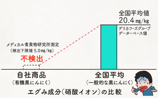黒 にんにく ペースト 100g オーガニック 有機栽培 ギフト プレゼント 贈答用 贈答品 ステーキ ステーキソース 牛肉 肉 にく サラダ ジャム 朝食 モーニング ランチ 軽食 加工品 トースト