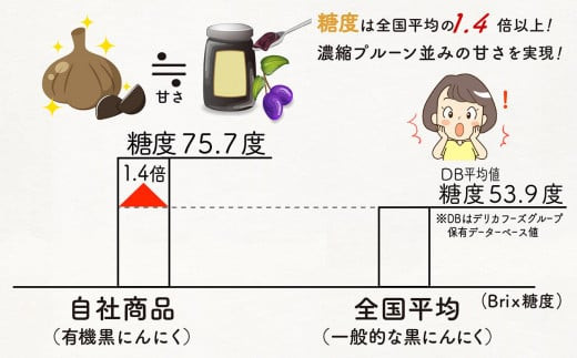 黒 にんにく ペースト 100g オーガニック 有機栽培 ギフト プレゼント 贈答用 贈答品 ステーキ ステーキソース 牛肉 肉 にく サラダ ジャム 朝食 モーニング ランチ 軽食 加工品 トースト