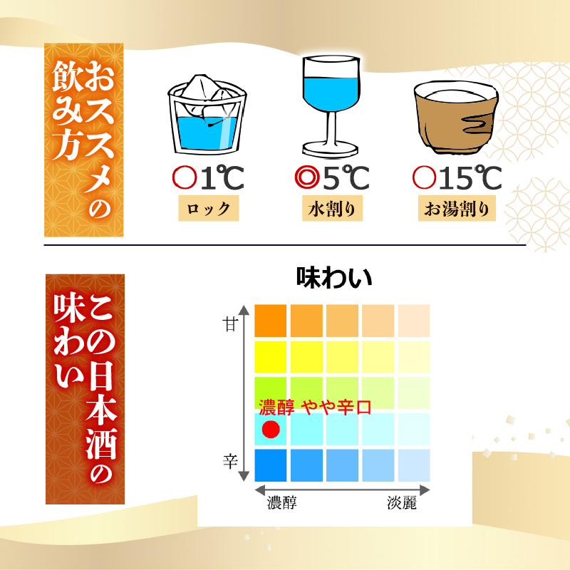 【日本国内限定商品】純米大吟醸 無濾過原酒 龍が如く×土佐鶴~土佐とゲームの夢のコラボ~ 720ml 2本 日本酒 熱かん 原酒 熱燗 ぬる燗 冷や ひや 冷 冷酒 清酒 お米 人気 TR-0100