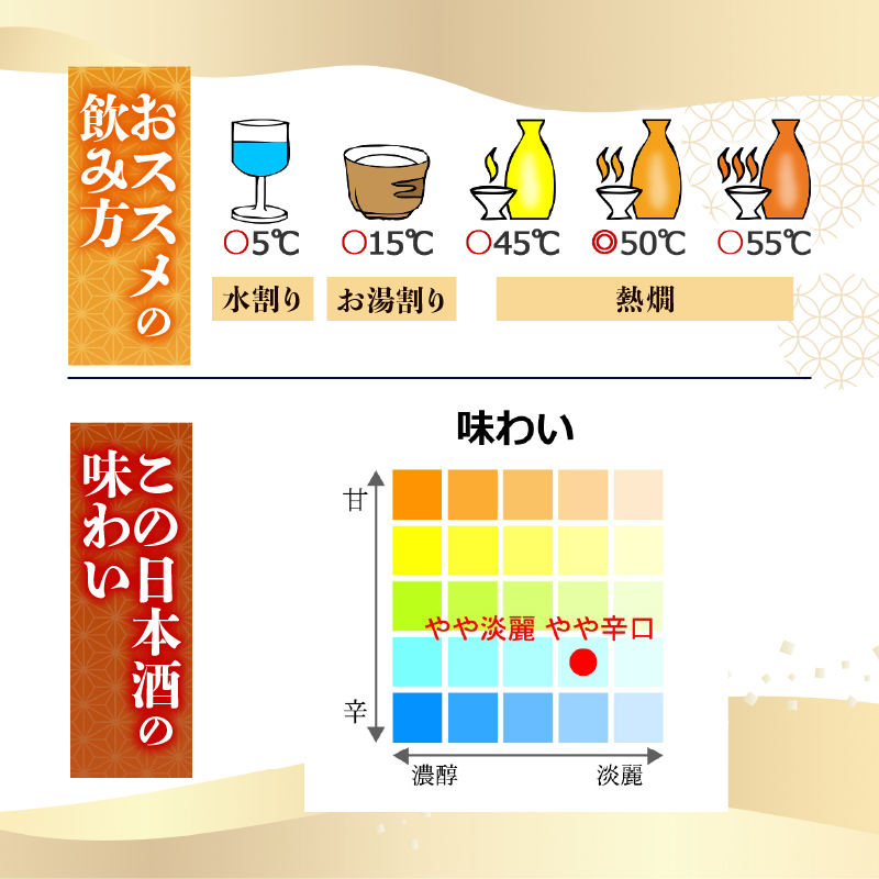 【宴会大盛り上がり！】角樽 1800ml 1.8L 日本酒 冷酒 清酒 熱燗 熱かん あつかん ぬる燗 冷や ひや 冷 樽酒 お酒 おさけ 酒 SAKE 家族 宴会 飲み会 家飲み TR-0104