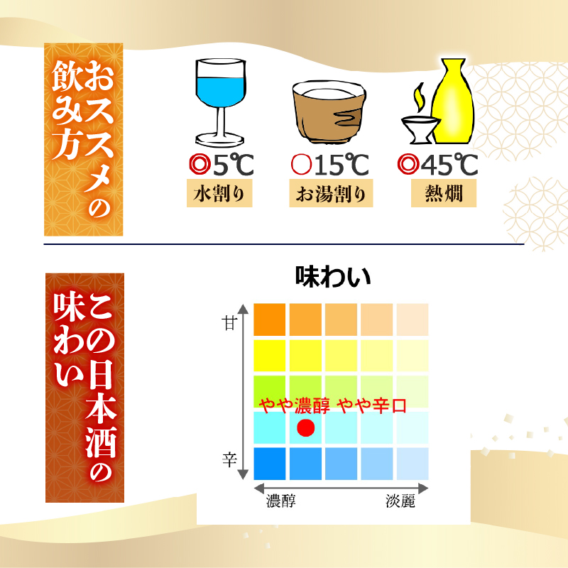 【土佐鶴至極の1杯を、分けやすい2本セットで】純米大吟醸 土佐鶴 720ml 2本セット 日本酒 冷酒 お酒 清酒 熱燗 熱かん あつかん ぬる燗 冷や ひや 冷 家飲み 家族 TR-0110