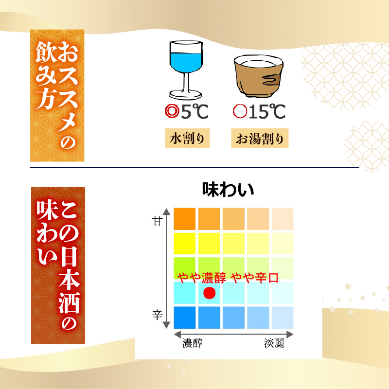 純米大吟醸 原酒 ザ・土佐鶴 720ml 日本酒 冷酒 清酒 熱燗 ぬる燗 ひや 冷や 冷 ロック家族 宴会 飲み会 晩酌 お花見 祭り お米 お月見 山田錦  土佐鶴 人気 年末年始 TR-0112