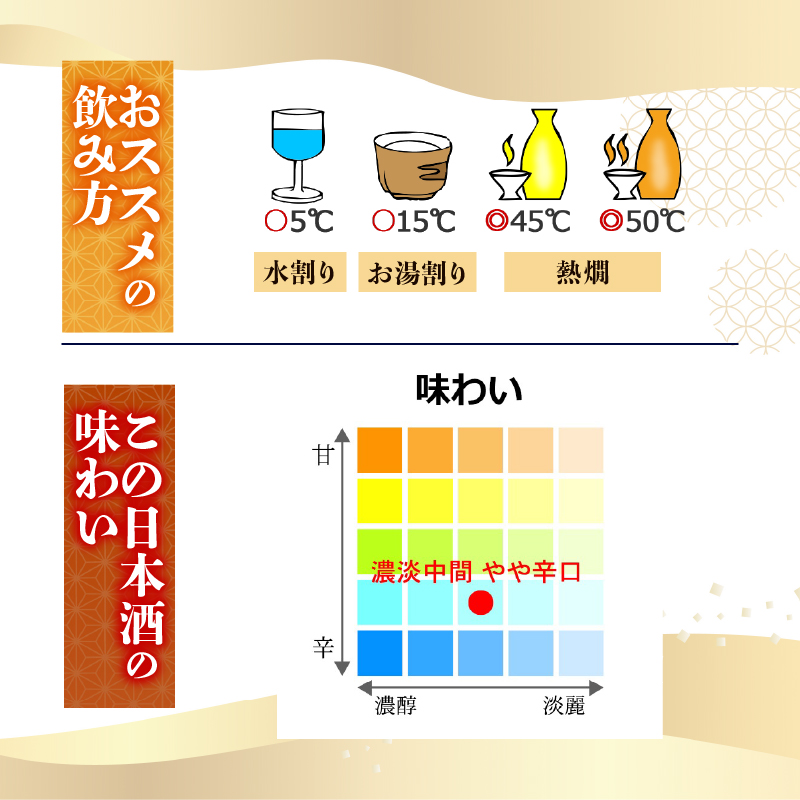 【酔いたいあなたの相棒】酔って候 純米カップ 180ml 3本セット 日本酒 冷酒 清酒 熱燗 ぬる燗 家族 宴会 飲み会 晩酌 お花見 祭り お米 お月見 山田錦  土佐鶴 人気 TR-0118