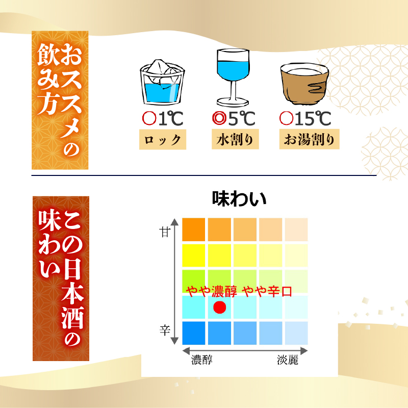 【選べる】大吟醸原酒 天平 500ml 720ml 900ml 超特等 日本酒 冷酒 清酒 熱燗 ぬる燗 家族 宴会 飲み会 晩酌 お花見 山田錦 土佐鶴 TS0065