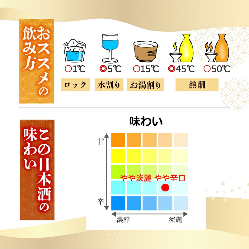 【新酒の蔵からひとしぼり】土佐鶴 蔵出しカップ 180ml 4本セット 日本酒 冷酒 清酒 熱燗 ぬる燗 家族 宴会 飲み会 晩酌 お花見 祭り お米 お月見 山田錦  土佐鶴 人気 TR-0125