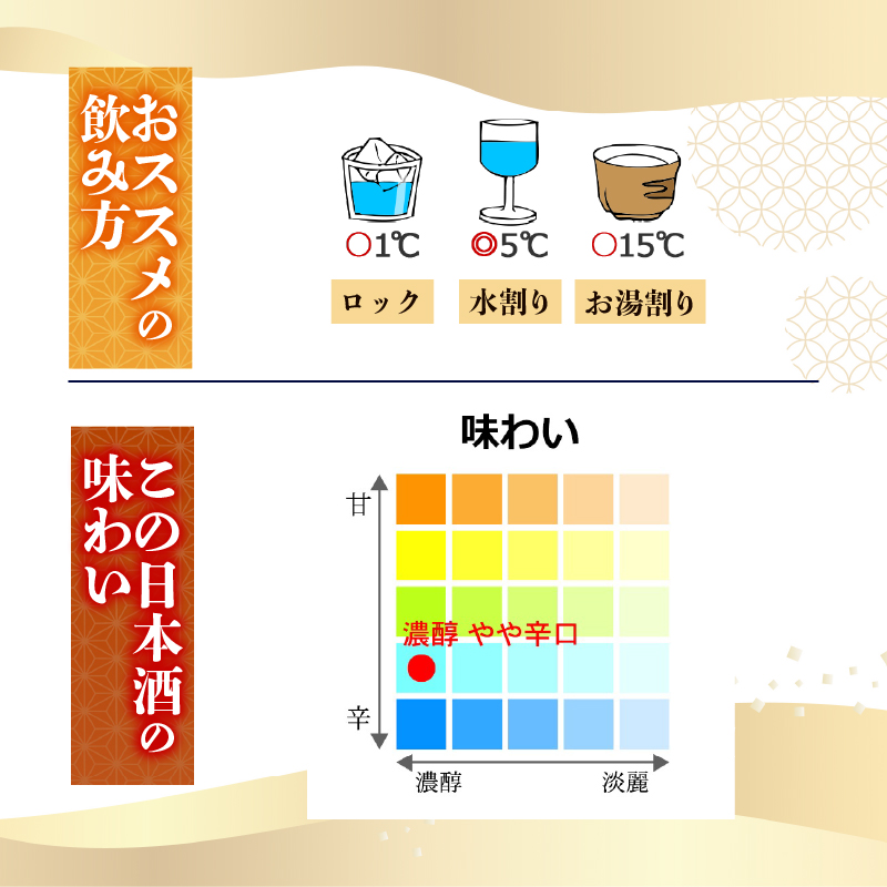 【選べる】特別純米 無濾過原酒 720ml 1800ml 1.8l 一升 日本酒 冷酒 清酒 熱燗 ぬる燗 家族 宴会 飲み会 晩酌 お花見 祭り お米 お月見 山田錦 土佐鶴 人気 TR-0129