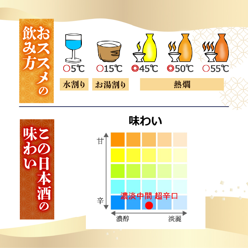 【選べる】特別本醸造  超辛口 土佐鶴 720ml 1800ml 日本酒 冷酒 清酒 熱燗 ぬる燗 純米大吟醸 大吟醸 吟醸 純米 特別純米 無濾過 清酒 濃厚 辛口 土佐鶴酒造 TR-0131