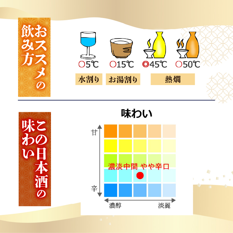 【選べる】特別本醸造 千寿土佐鶴 720ml 1800ml 日本酒 冷酒 清酒 熱燗 ぬる燗 純米大吟醸 大吟醸 吟醸 純米 特別純米 無濾過 清酒 ポン酒 濃厚 辛口 土佐鶴酒造 TR-0133