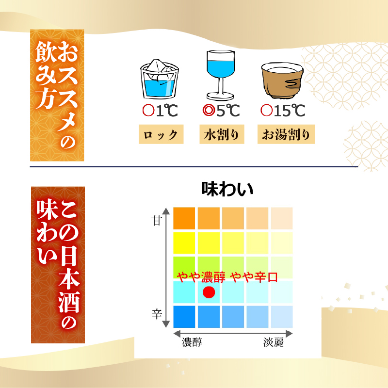 グランプリ受賞 【世界に一つだけの1本】別誂え 大吟醸 無濾過原酒 1800ml 1.8L 日本酒 冷酒 清酒 おさけ お酒 酒 熱燗 ぬる燗 冷や ひや 冷 家族 宴会 飲み会 家 TR0136