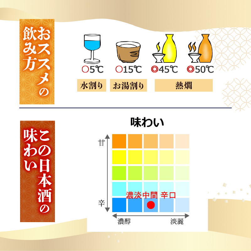 【選べる】本醸造酒 本醸辛口 720ml 1800ml 日本酒 冷酒 清酒 熱燗 ぬる燗 家族 宴会 飲み会 晩酌 お花見 祭り お米 お月見 山田錦  土佐鶴 人気 年末年始 TR-0137