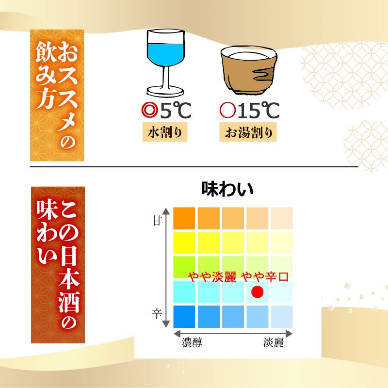 【選べる】土佐鶴 香りレギュラー 300ml 720ml 900ml 1800ml 日本酒 冷酒 清酒 熱燗 ぬる燗 家族 宴会 飲み会 晩酌 お花見 祭り お米 お月見 土佐鶴 人気 TR-0146