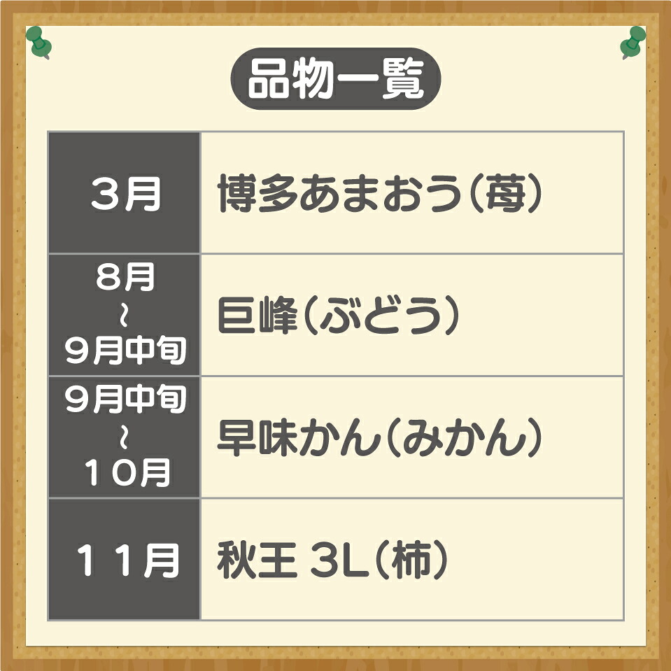 【定期便】宮若市旬のフルーツ定期便 (年4回) [M763] ブランド いちご ぶどう みかん 柿 大人気 NO1 限定品 高級 フルーツ 果物 くだもの 特別 冷蔵 プレゼント 九州 福岡