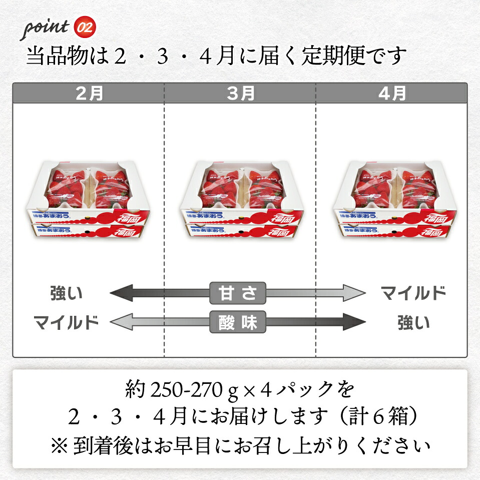 【3回定期便】【2027年2月上旬~4月下旬配送】博多あまおう 250g~270g×4パック [M870-1]