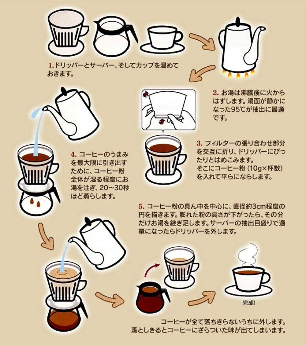 【選べる種類】自家焙煎珈琲 エスプレッソブレンド 1kg (豆or粉) レギュラーコーヒー 中深煎り 焙煎 エスプレッソ イタリアーノ ブレンド