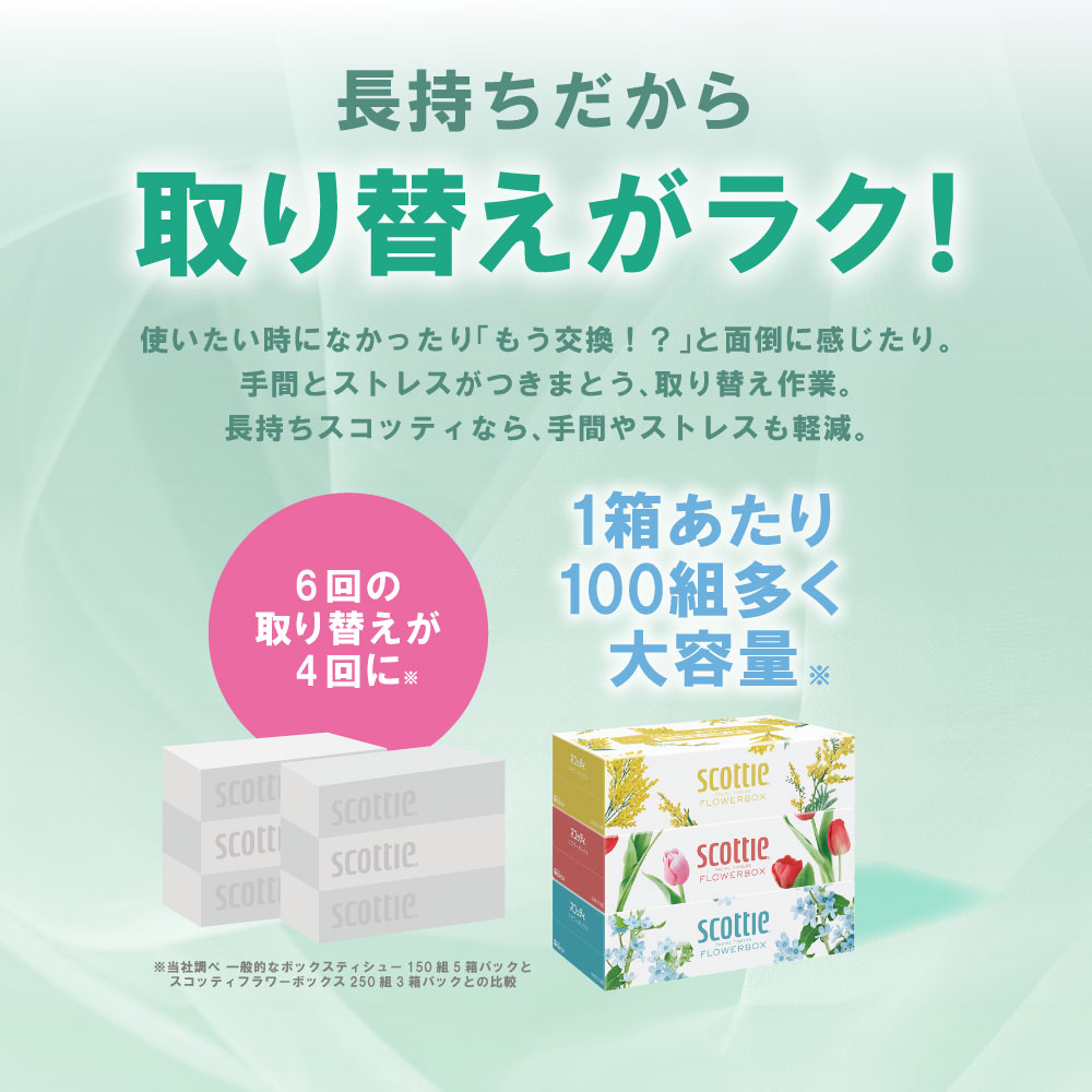 【スコッティ】 ティシュー フラワーボックス 250組 15箱 ティッシュ 日用品 生活必需品 消耗品 紙 まとめ買い 備蓄 防災備蓄 デザインボックス ストック 新生活 防災 生活用品 日用消耗品