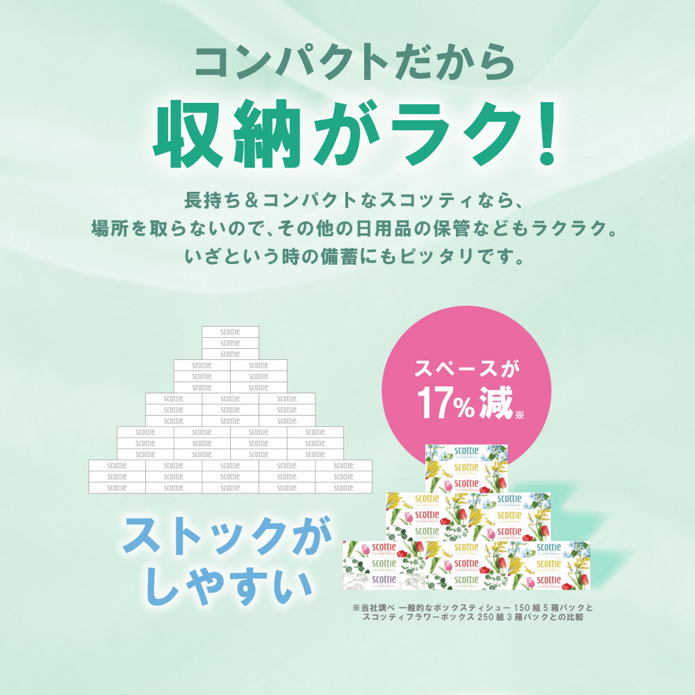 【スコッティ】 ティシュー フラワーボックス 250組 15箱 ティッシュ 日用品 生活必需品 消耗品 紙 まとめ買い 備蓄 防災備蓄 デザインボックス ストック 新生活 防災 生活用品 日用消耗品