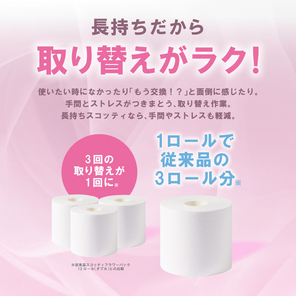 【スコッティ】トイレットロール ダブル フラワーパック 3倍長持ち 8ロール 香りつき 日用品 生活必需品 消耗品 紙 まとめ買い ストック 備蓄 トイレットペーパー 長持ち 防災備蓄 新生活 防災