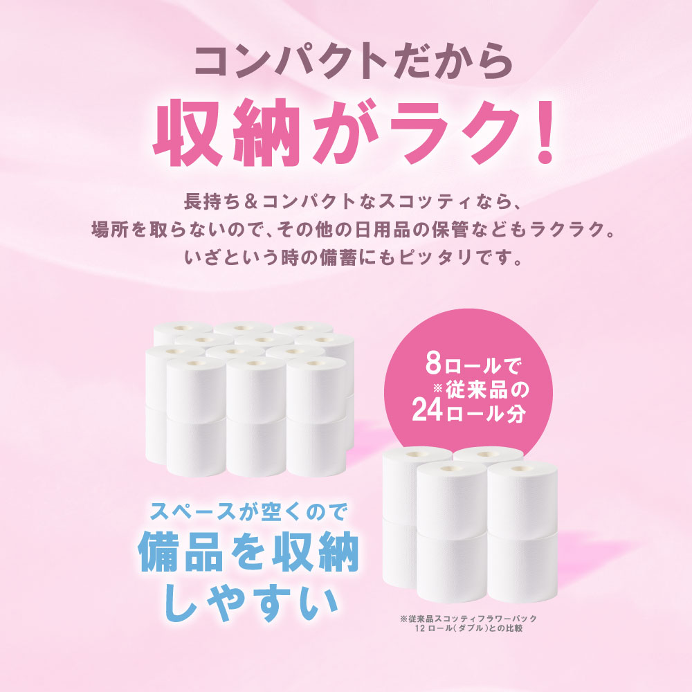 【定期便3回】【毎月お届け】【スコッティ】 トイレットロール ダブル フラワーパック 3倍長持ち 4ロール 計12ロール 香りつき トイレットペーパー 日用品 生活必需品 防災備蓄 ストック 備蓄 新