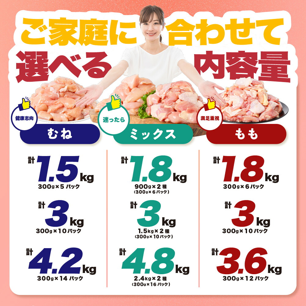 【選べる部位・容量】 九州産 若鶏 もも切身  むね切り身 1.5kg ～ 4.8kg 肉 国産 鶏肉 とり肉 鶏もも肉 鳥もも肉 弁当 小分け パック 唐揚げ おかず 冷凍
