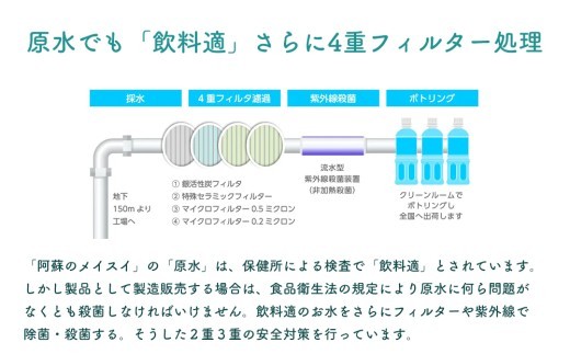 阿蘇のメイスイ 2L 1ケース(6本入り)  天然水 阿蘇 阿蘇の天然水 2L×6本 1ケース 軟水 ナチュラル ミネラルウォーター ドリンク ペットボトル 人気 防災 備蓄 キャンプ 仕送り 熊本県
