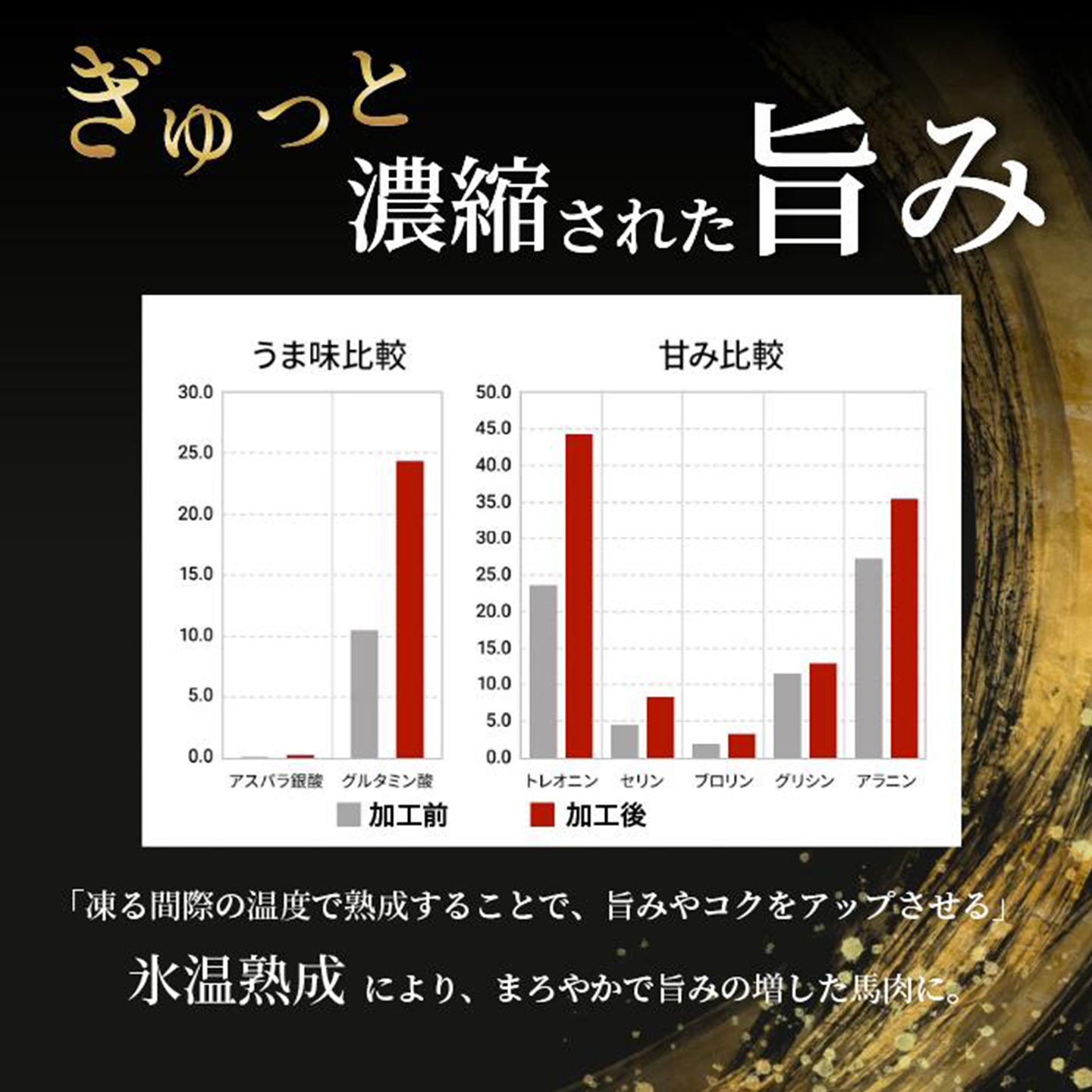 【阿蘇牧場】馬肉赤身 500g 独自工程 新感覚 小分け 食べきり タレ付 真空パック チルド 冷凍 最大3ヶ月以内出荷