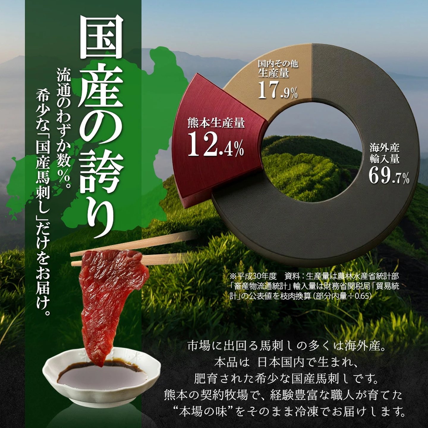 【阿蘇牧場】国産馬刺し 上赤身 1500g 1.5kg 人気部位 定番 小分け 食べきり タレ付 真空パック チルド 冷凍 最大3ヶ月以内出荷