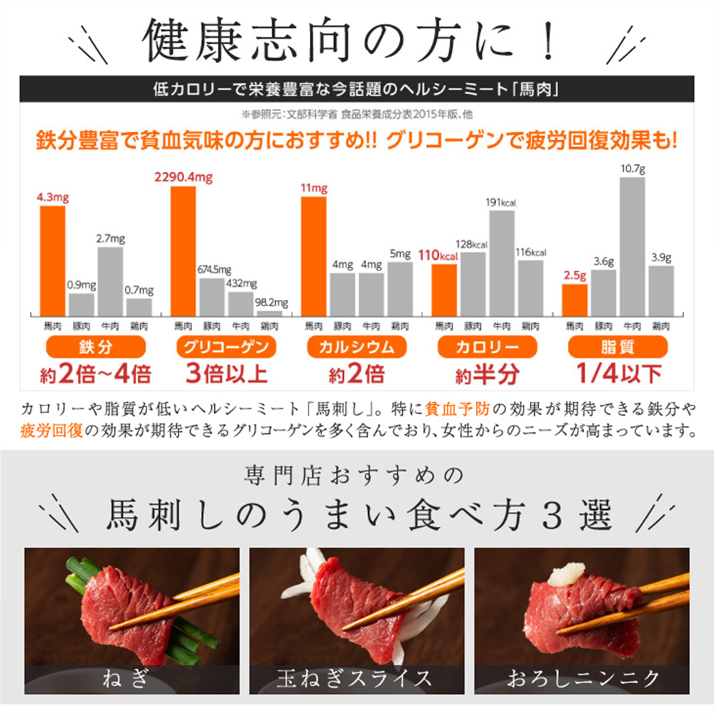 【小国農園】国産 スライス済 赤身馬刺し 120g 40g×3 小分け 食べきり 真空パック まな板不要 チルド 冷凍 馬刺しのフジチク謹製