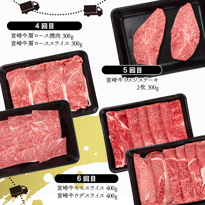 【6ヶ月定期便】宮崎牛Bコース 焼肉 スライス ステーキ 内閣総理大臣賞4連覇 ブランド牛 ミヤチク 黒毛和牛 国産牛肉＜47-21b＞