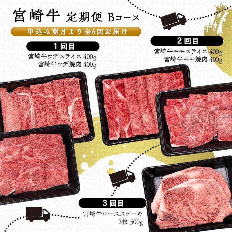 【6ヶ月定期便】宮崎牛Bコース 焼肉 スライス ステーキ 内閣総理大臣賞4連覇 ブランド牛 ミヤチク 黒毛和牛 国産牛肉＜47-21b＞