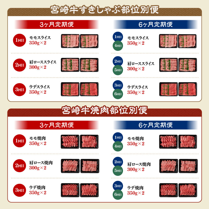 ※回数が選べる部位別定期便※宮崎牛赤身霜降り2種定期便 肉 牛肉 宮崎牛 黒毛和牛 宮崎県産 九州産 国産 肩ロース ウデ モモ 焼肉 バーベキュー 3回 6回 送料無料 宮崎県川南町 E11125 E11126 E11131t6 E11132t6