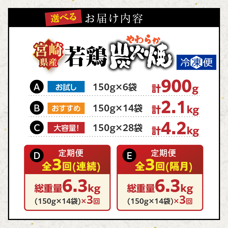 【選べる内容量】宮崎県産 若鶏 やわらか 炭火焼き 定期便 計900g 計2.1kg 計4.2kg 総重量6.3kg 肉 鶏肉 加工品 国産 個包装_T017-0027-SKU