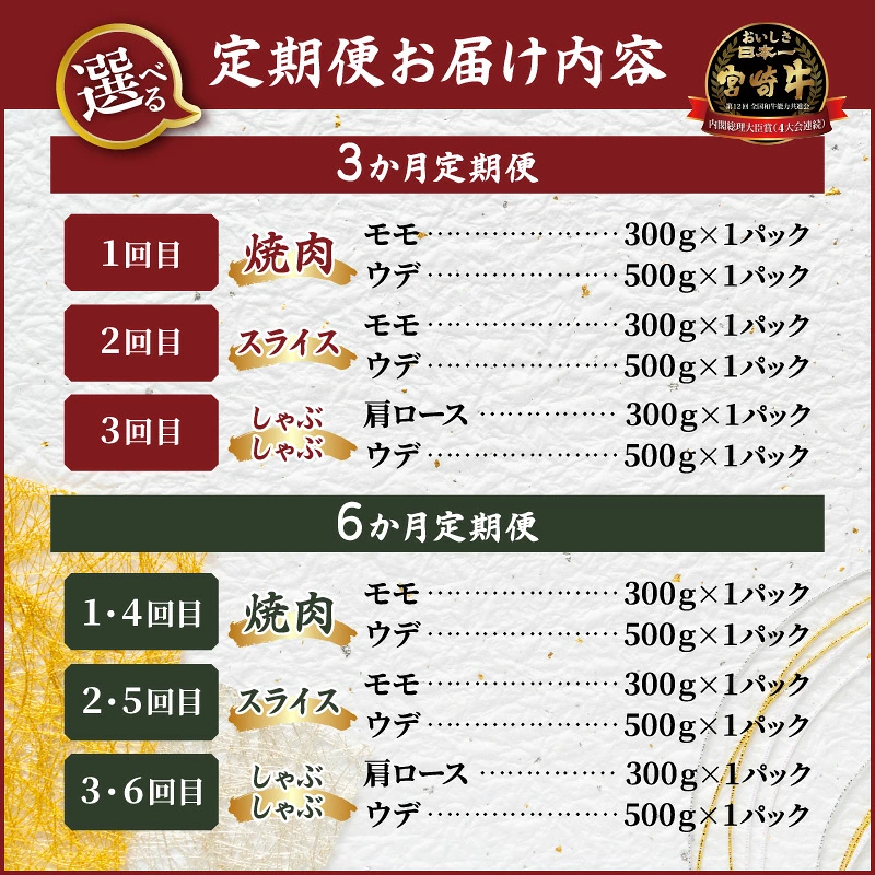 ≪選べる発送回数≫お楽しみ定期便『宮崎牛よくばりセット』 肉 牛肉 国産_T030-1368-SKU