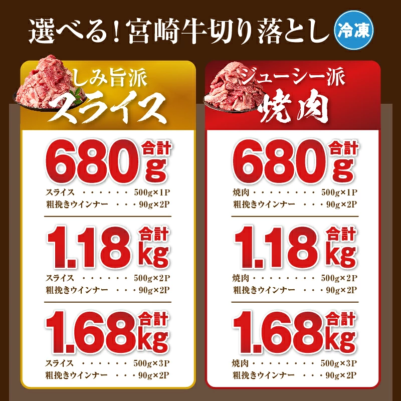 【内容量が選べる】《訳あり》宮崎牛切り落とし(焼肉用)&粗挽きウインナー(合計680g 1.18kg 1.68kg) 肉 牛 牛肉 国産_T030-1788-SKU