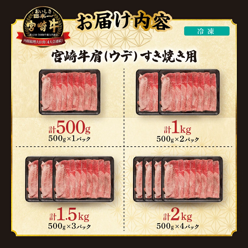 【内容量が選べる】宮崎牛 肩(ウデ) すき焼き用 500g 1kg 1.5kg 2kg 肉 牛肉 国産_T009-0147-SKU