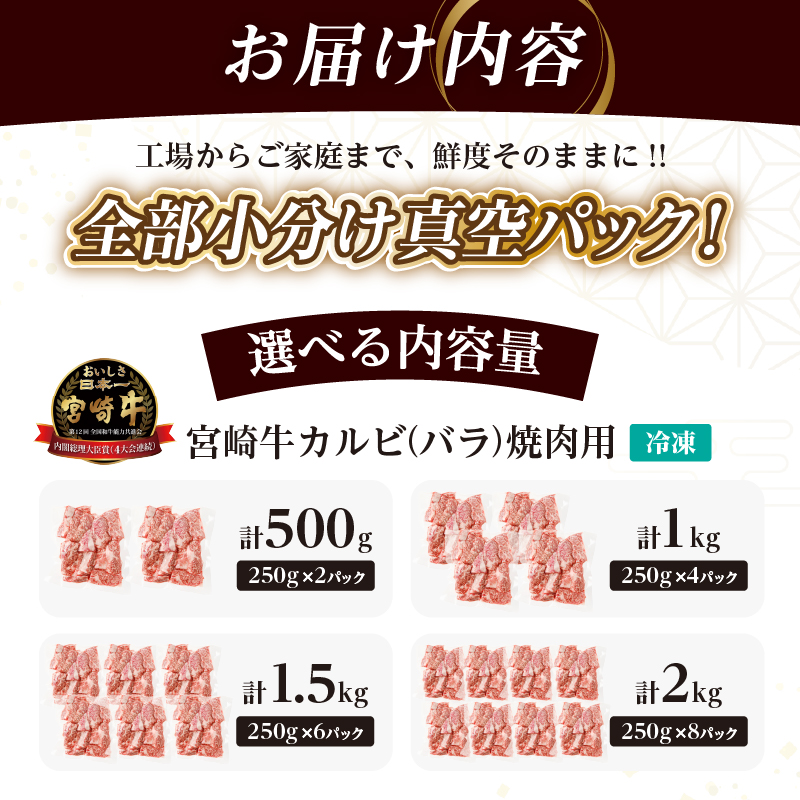 【内容量が選べる】全部小分け真空パック!!「宮崎牛カルビ(バラ)焼肉用」(計500g 1kg 1.5kg 2kg) 肉 牛 牛肉 おかず 国産_T041-0067-SKU