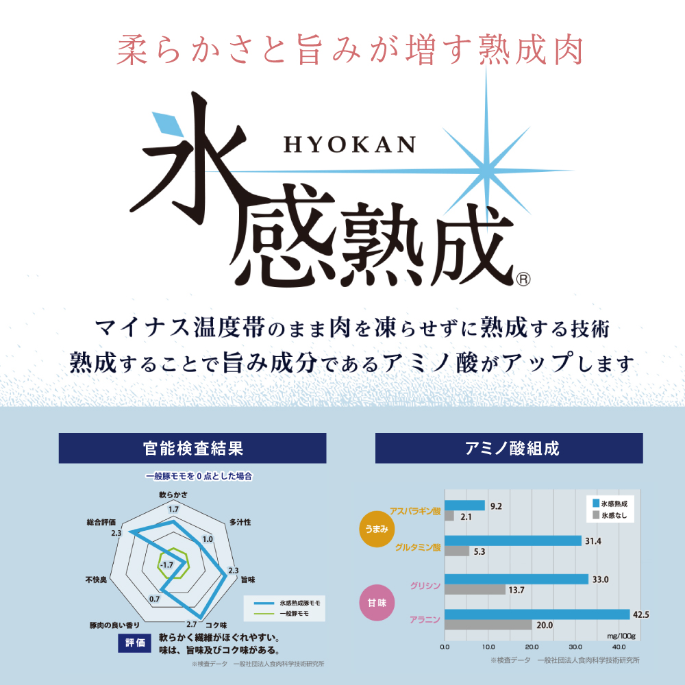 【氷感熟成豚】 鹿児島県産 豚ロース とんかつ・ソテー用 計1.2kg 肉 お肉 焼肉 炒め物 とんかつ ステーキ ソテー 照焼き  おかず 惣菜 お弁当 豚肉 かごしま グルメ 冷凍 スターゼン
